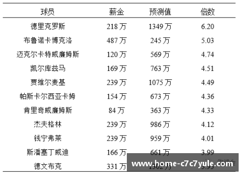 NBA球员周最佳次数排名及其影响因素分析